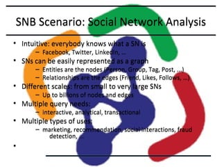 SNB Scenario: Social Network Analysis
• Intuitive: everybody knows what a SN is
– Facebook, Twitter, LinkedIn, …

• SNs can be easily represented as a graph

– Entities are the nodes (Person, Group, Tag, Post, ...)
– Relationships are the edges (Friend, Likes, Follows, …)

• Different scales: from small to very large SNs
– Up to billions of nodes and edges

• Multiple query needs:

– interactive, analytical, transactional

• Multiple types of uses:

– marketing, recommendation, social interactions, fraud
detection, ...

•

 