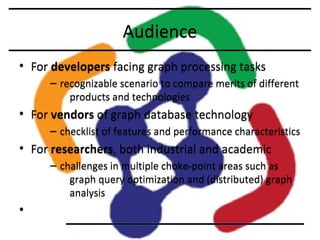 Audience
• For developers facing graph processing tasks
– recognizable scenario to compare merits of different
products and technologies

• For vendors of graph database technology
– checklist of features and performance characteristics

• For researchers, both industrial and academic
– challenges in multiple choke-point areas such as
graph query optimization and (distributed) graph
analysis

•

 