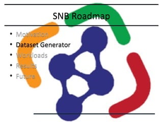 SNB Roadmap
•
•
•
•
•

Motivation
Dataset Generator
Workloads
Results
Future

 