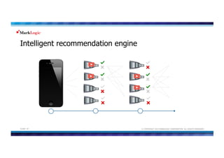 MarkLogic Overview and Use Cases | PDF
