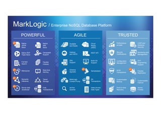 MarkLogic Overview and Use Cases | PDF
