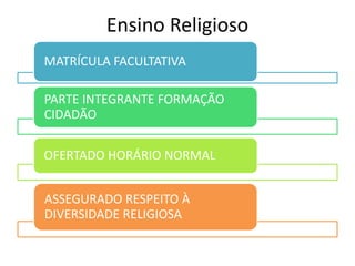 Ensino Religioso
MATRÍCULA FACULTATIVA
PARTE INTEGRANTE FORMAÇÃO
CIDADÃO
OFERTADO HORÁRIO NORMAL
ASSEGURADO RESPEITO À
DIVERSIDADE RELIGIOSA
 
