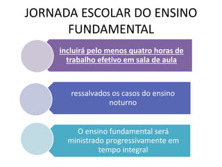 JORNADA ESCOLAR DO ENSINO
FUNDAMENTAL
incluirá pelo menos quatro horas de
trabalho efetivo em sala de aula
ressalvados os casos do ensino
noturno
O ensino fundamental será
ministrado progressivamente em
tempo integral
 