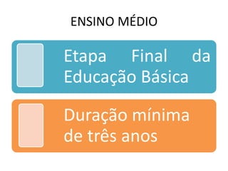 ENSINO MÉDIO
Etapa Final da
Educação Básica
Duração mínima
de três anos
 