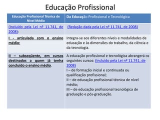 Educação Profissional
Educação Profissional Técnica de
Nível Médio
Da Educação Profissional e Tecnológica
(Incluído pela Lei nº 11.741, de
2008):
(Redação dada pela Lei nº 11.741, de 2008)
I - articulada com o ensino
médio:
Integra-se aos diferentes níveis e modalidades de
educação e às dimensões do trabalho, da ciência e
da tecnologia.
II – subseqüente, em cursos
destinados a quem já tenha
concluído o ensino médio.
A educação profissional e tecnológica abrangerá os
seguintes cursos: (Incluído pela Lei nº 11.741, de
2008)
I – de formação inicial e continuada ou
qualificação profissional;
II – de educação profissional técnica de nível
médio;
III – de educação profissional tecnológica de
graduação e pós-graduação.
 