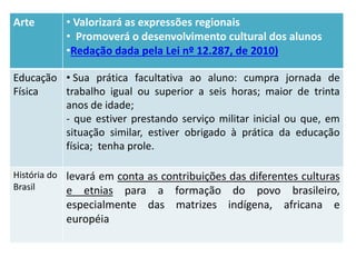 Arte • Valorizará as expressões regionais
• Promoverá o desenvolvimento cultural dos alunos
•Redação dada pela Lei nº 12.287, de 2010)
Educação
Física
• Sua prática facultativa ao aluno: cumpra jornada de
trabalho igual ou superior a seis horas; maior de trinta
anos de idade;
- que estiver prestando serviço militar inicial ou que, em
situação similar, estiver obrigado à prática da educação
física; tenha prole.
História do
Brasil
levará em conta as contribuições das diferentes culturas
e etnias para a formação do povo brasileiro,
especialmente das matrizes indígena, africana e
européia
 