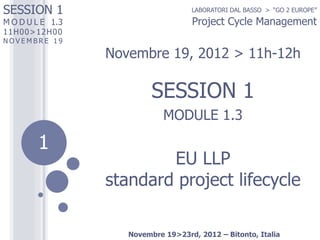 SESSION 1
M O D U L E 1.3
11H00>12H0 0

NOVEMBRE 19

LABORATORI DAL BASSO > “GO 2 EUROPE”

Project Cycle Management

Novem...