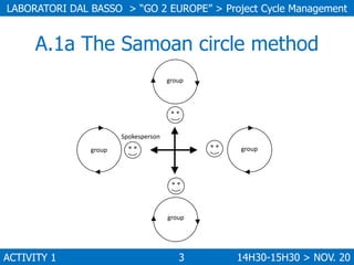 LABORATORI DAL BASSO > “GO 2 EUROPE” > Project Cycle Management

A.1a The Samoan circle method
group

Spokesperson
group

...