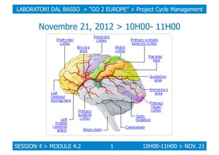 LABORATORI DAL BASSO > “GO 2 EUROPE” > Project Cycle Management

Novembre 21, 2012 > 10H00- 11H00

SESSION 4
MODULE 4.2
GM...
