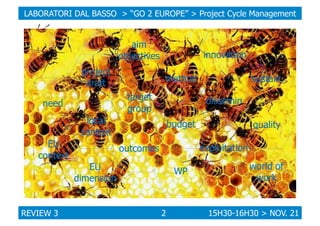 LABORATORI DAL BASSO > “GO 2 EUROPE” > Project Cycle Management

aim
objectives
project
draft

innovation
method

target
g...