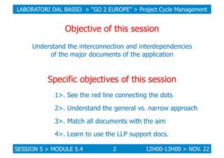 LABORATORI DAL BASSO > “GO 2 EUROPE” > Project Cycle Management

Objective of this session
Understand the interconnection ...