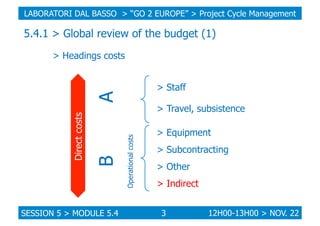 LABORATORI DAL BASSO > “GO 2 EUROPE” > Project Cycle Management

5.4.1 > Global review of the budget (1)
> Headings costs
...