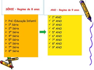 SÉRIE – Regime de 8 anos
 Pré –Educação Infantil
 1ª Série
 2ª Série
 3ª Série
 4ª Série
 5ª Série
 6ª Série
 7ª Série
 8ª Série
ANO – Regime de 9 anos
 1° ANO
 2° ANO
 3° ANO
 4° ANO
 5° ANO
 6° ANO
 7° ANO
 8° ANO
 9° ANO
 