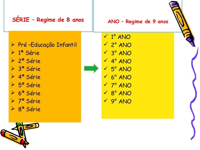 Ldb : educação infantil ( creches e pre- escolas e ensino fundamental)