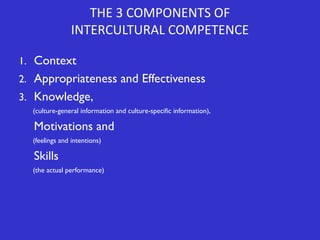 THE 3 COMPONENTS OF
INTERCULTURAL COMPETENCE
1. Context
2. Appropriateness and Effectiveness
3. Knowledge,
(culture-general information and culture-specific information),

Motivations and
(feelings and intentions)

Skills
(the actual performance)

 