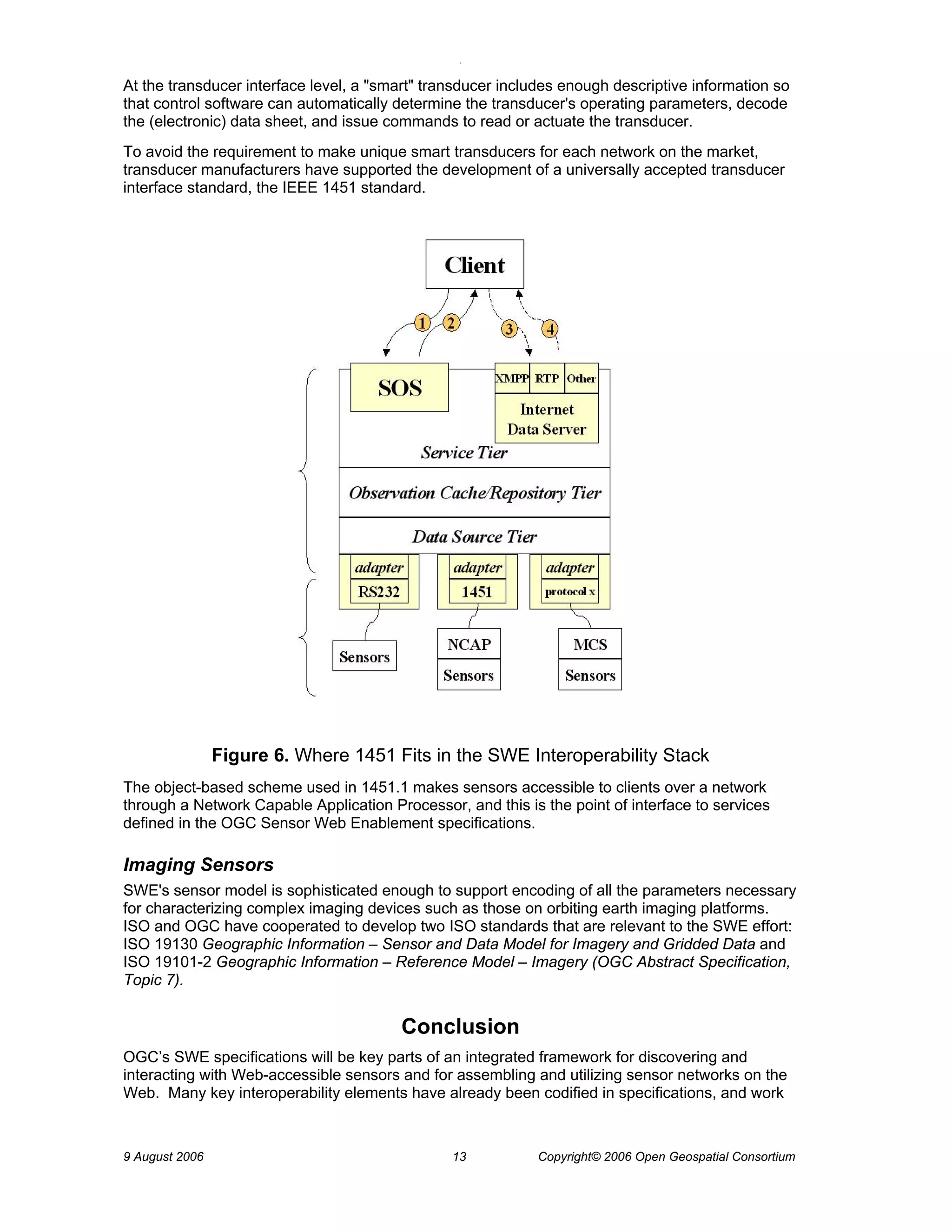 O 
9 August 2006 13 Copyright© 2006 Open Geospatial Consortium 
At the transducer interface level, a "smart" transducer includes enough descriptive information so that control software can automatically determine the transducer's operating parameters, decode the (electronic) data sheet, and issue commands to read or actuate the transducer. 
To avoid the requirement to make unique smart transducers for each network on the market, transducer manufacturers have supported the development of a universally accepted transducer interface standard, the IEEE 1451 standard. 
Figure 6. Where 1451 Fits in the SWE Interoperability Stack 
The object-based scheme used in 1451.1 makes sensors accessible to clients over a network through a Network Capable Application Processor, and this is the point of interface to services defined in the OGC Sensor Web Enablement specifications. 
Imaging Sensors 
SWE's sensor model is sophisticated enough to support encoding of all the parameters necessary for characterizing complex imaging devices such as those on orbiting earth imaging platforms. ISO and OGC have cooperated to develop two ISO standards that are relevant to the SWE effort: ISO 19130 Geographic Information – Sensor and Data Model for Imagery and Gridded Data and ISO 19101-2 Geographic Information – Reference Model – Imagery (OGC Abstract Specification, Topic 7). 
Conclusion 
OGC’s SWE specifications will be key parts of an integrated framework for discovering and interacting with Web-accessible sensors and for assembling and utilizing sensor networks on the Web. Many key interoperability elements have already been codified in specifications, and work  