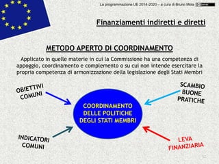 12
METODO APERTO DI COORDINAMENTO
Applicato in quelle materie in cui la Commissione ha una competenza di
appoggio, coordinamento e complemento o su cui non intende esercitare la
propria competenza di armonizzazione della legislazione degli Stati Membri
COORDINAMENTO
DELLE POLITICHE
DEGLI STATI MEMBRI
Finanziamenti indiretti e diretti
La programmazione UE 2014-2020 – a cura di Bruno Mola
 