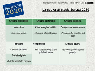 26
La nuova strategia Europa 2020
La programmazione UE 2014-2020 – a cura di Bruno Mola
 
