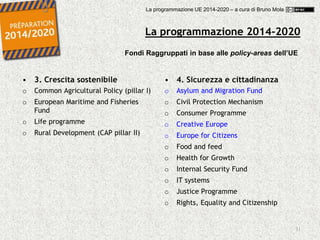 31
o Common Agricultural Policy (pillar I)
o European Maritime and Fisheries
Fund
o Life programme
o Rural Development (CAP pillar II)
o Asylum and Migration Fund
o Civil Protection Mechanism
o Consumer Programme
o Creative Europe
o Europe for Citizens
o Food and feed
o Health for Growth
o Internal Security Fund
o IT systems
o Justice Programme
o Rights, Equality and Citizenship
• 3. Crescita sostenibile • 4. Sicurezza e cittadinanza
La programmazione 2014-2020
Fondi Raggruppati in base alle policy-areas dell’UE
La programmazione UE 2014-2020 – a cura di Bruno Mola
 