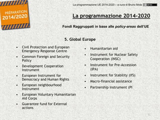 32
• Civil Protection and European
Emergency Response Centre
• Common Foreign and Security
Policy
• Development Cooperation
Instrument
• European Instrument for
Democracy and Human Rights
• European neighbourhood
Instrument
• European Voluntary Humanitarian
Aid Corps
• Guarantee fund for External
actions
• Humanitarian aid
• Instrument for Nuclear Safety
Cooperation (INSC)
• Instrument for Pre-Accession
(IPA)
• Instrument for Stability (IfS)
• Macro-financial assistance
• Partnership Instrument (PI
5. Global Europe
La programmazione 2014-2020
Fondi Raggruppati in base alle policy-areas dell’UE
La programmazione UE 2014-2020 – a cura di Bruno Mola
 