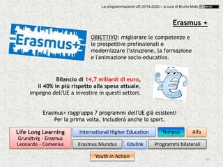 48
Erasmus +
OBIETTIVO: migliorare le competenze e
le prospettive professionali e
modernizzare l'istruzione, la formazione
e l'animazione socio-educativa.
Bilancio di 14,7 miliardi di euro,
il 40% in più rispetto alla spesa attuale,
impegno dell'UE a investire in questi settori.
Erasmus+ raggruppa 7 programmi dell'UE già esistenti
Per la prima volta, includerà anche lo sport.
Life Long Learning
Grundtvig - Erasmus
Leonardo - Comenius
International Higher Education
Erasmus Mundus
Tempus Alfa
Edulink Programmi bilaterali
Youth in Action
La programmazione UE 2014-2020 – a cura di Bruno Mola
 