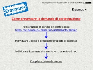 65
Come presentare la domanda di partecipazione
Registrazione al portale dei partecipanti
http://ec.europa.eu/education/participants/portal/
Individuare l’Invito a presentare proposte d’interesse
Individuare i partners attraverso lo strumento ad hoc
Compilare domanda on-line
Erasmus +
La programmazione UE 2014-2020 – a cura di Bruno Mola
 