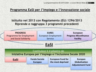 68
Istituito nel 2013 con Regolamento (EU) 1296/2013
Riprende e raggruppa 3 programmi precedenti
PROGRESS
Programme for Employment
and Social Solidarity
EURES
European Employment
Service
European
Progress Microfinance
Facility
EaSI
Costituisce il 4 pilastro de
Iniziativa Europea per l’Impiego e l’Inclusione Socale 2020
EaSI Fondo Sociale
Europeo
European Fund for
the most deprived
Europan
Globalisation
Adjustement Fund
Programma EaSI per l’impiego e l’innovazione sociale
La programmazione UE 2014-2020 – a cura di Bruno Mola
 