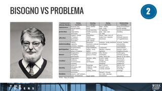 BISOGNO VS PROBLEMA 12
 