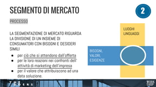 PROCESSO
LA SEGMENTAZIONE DI MERCATO RIGUARDA
LA DIVISIONE DI UN INSIEME DI
CONSUMATORI CON BISOGNI E DESIDERI
SIMILI
● per ciò che si attendono dall’offerta
● per le loro reazioni nei confronti dell’
attività di marketing dell’impresa
● per il valore che attribuiscono ad una
data soluzione.
SEGMENT0 DI MERCATO
LUOGHI
LINGUAGGI
BISOGNI,
VALORI,
ESIGENZE
2
 