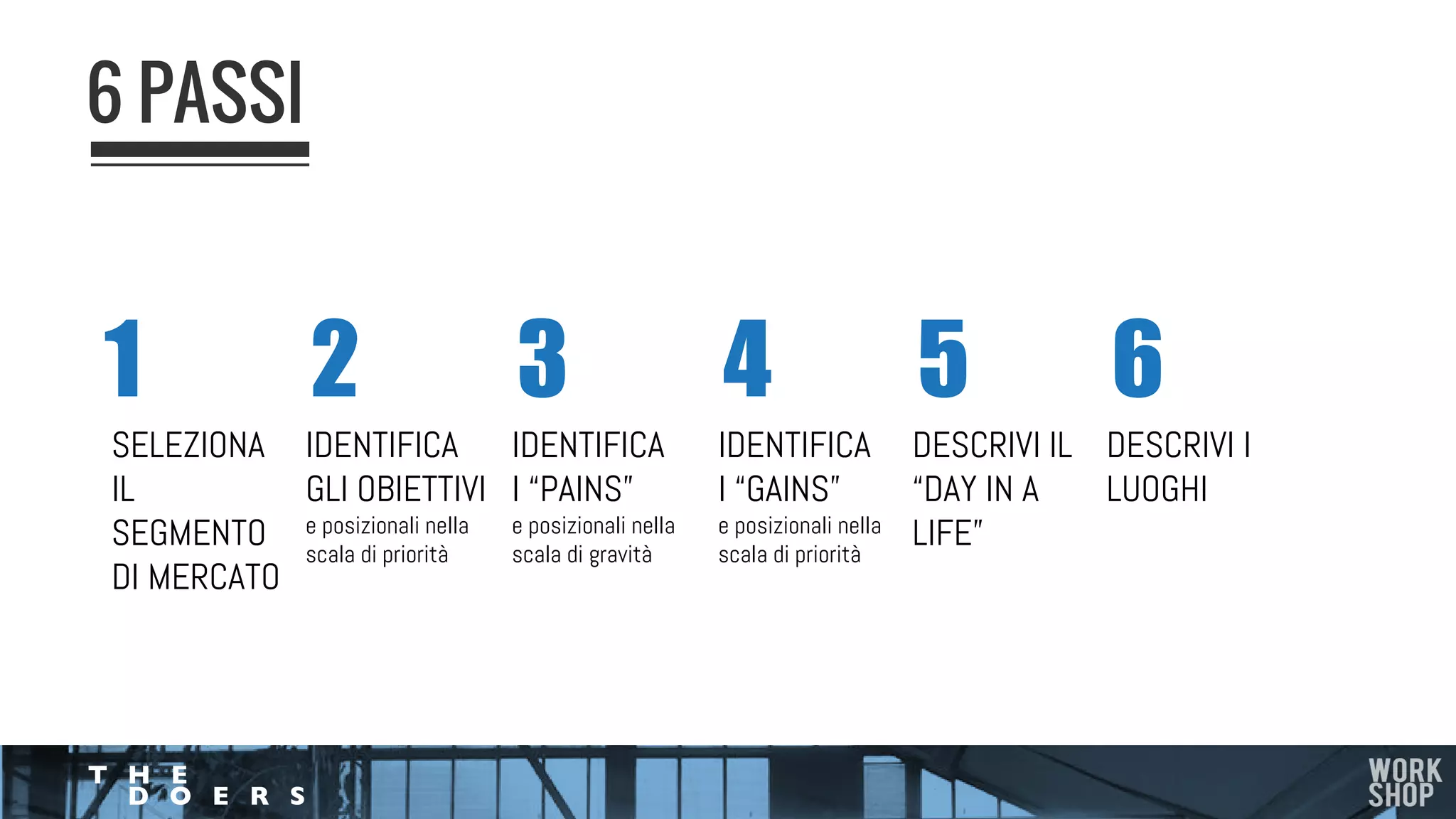 6 PASSI
SELEZIONA
IL
SEGMENTO
DI MERCATO
1
IDENTIFICA
GLI OBIETTIVI
e posizionali nella
scala di priorità
2
IDENTIFICA
I “PAINS”
e posizionali nella
scala di gravità
3
IDENTIFICA
I “GAINS”
e posizionali nella
scala di priorità
4
DESCRIVI IL
“DAY IN A
LIFE”
5
DESCRIVI I
LUOGHI
6
 