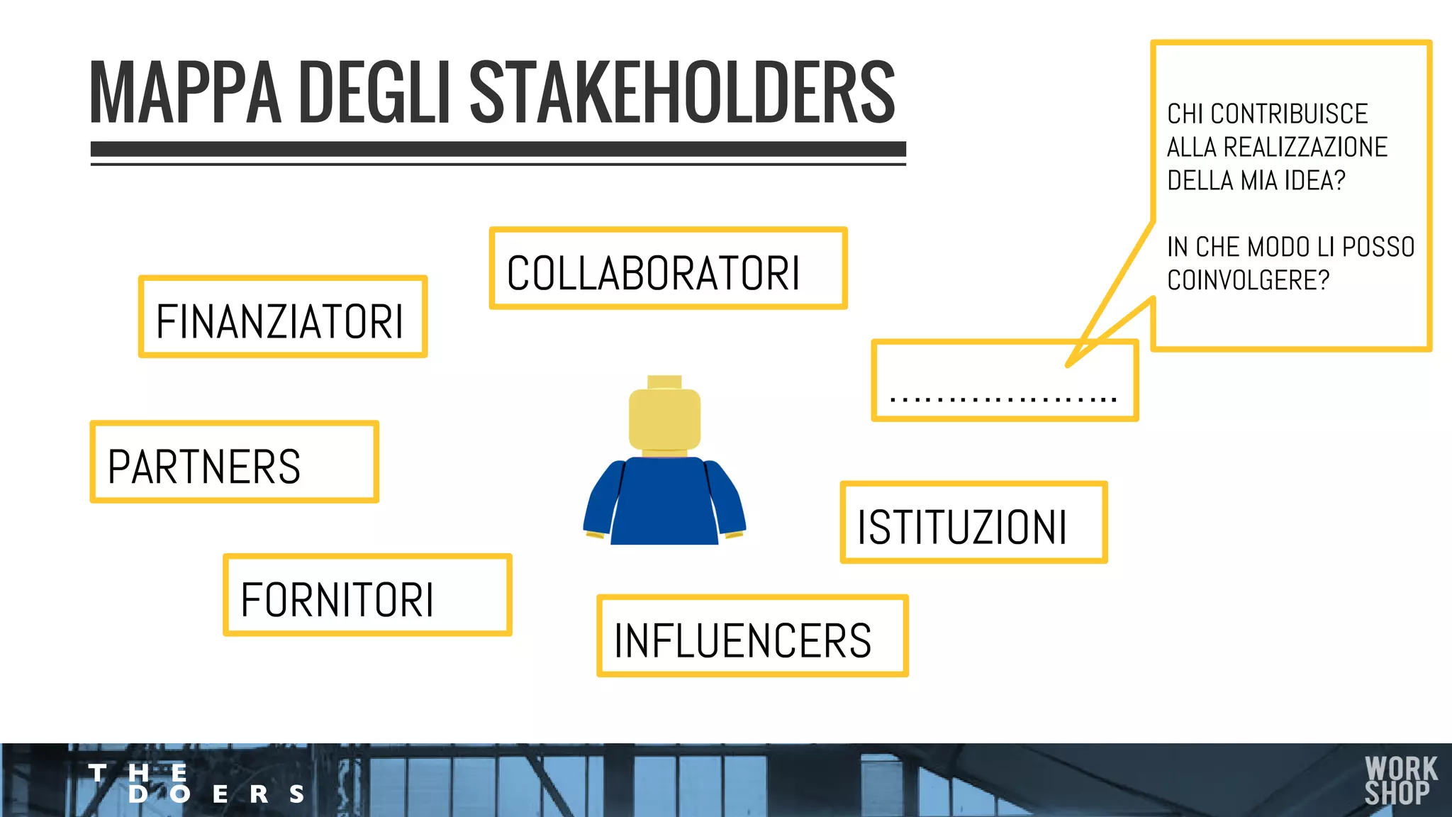 MAPPA DEGLI STAKEHOLDERS
FINANZIATORI
PARTNERS
FORNITORI
COLLABORATORI
INFLUENCERS
ISTITUZIONI
………………..
CHI CONTRIBUISCE
ALLA REALIZZAZIONE
DELLA MIA IDEA?
IN CHE MODO LI POSSO
COINVOLGERE?
 