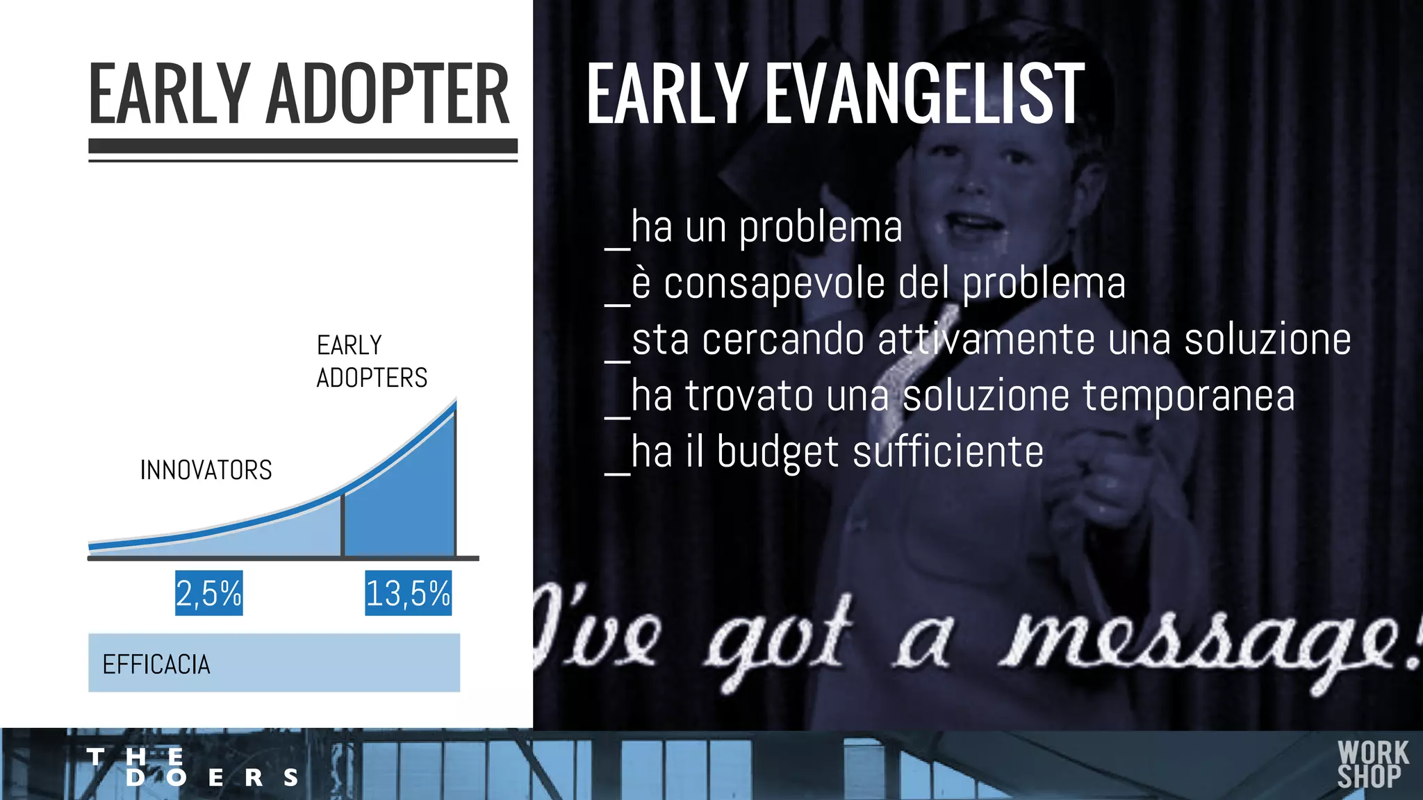 EARLY ADOPTER
INNOVATORS
EARLY
ADOPTERS
LATE
MAJORITY
LAGGARDS
2,5% 13,5% 34% 34% 16%
EFFICACIA EFFICIENZA
EARLY EVANGELIST
_ha un problema
_è consapevole del problema
_sta cercando attivamente una soluzione
_ha trovato una soluzione temporanea
_ha il budget sufficiente
 