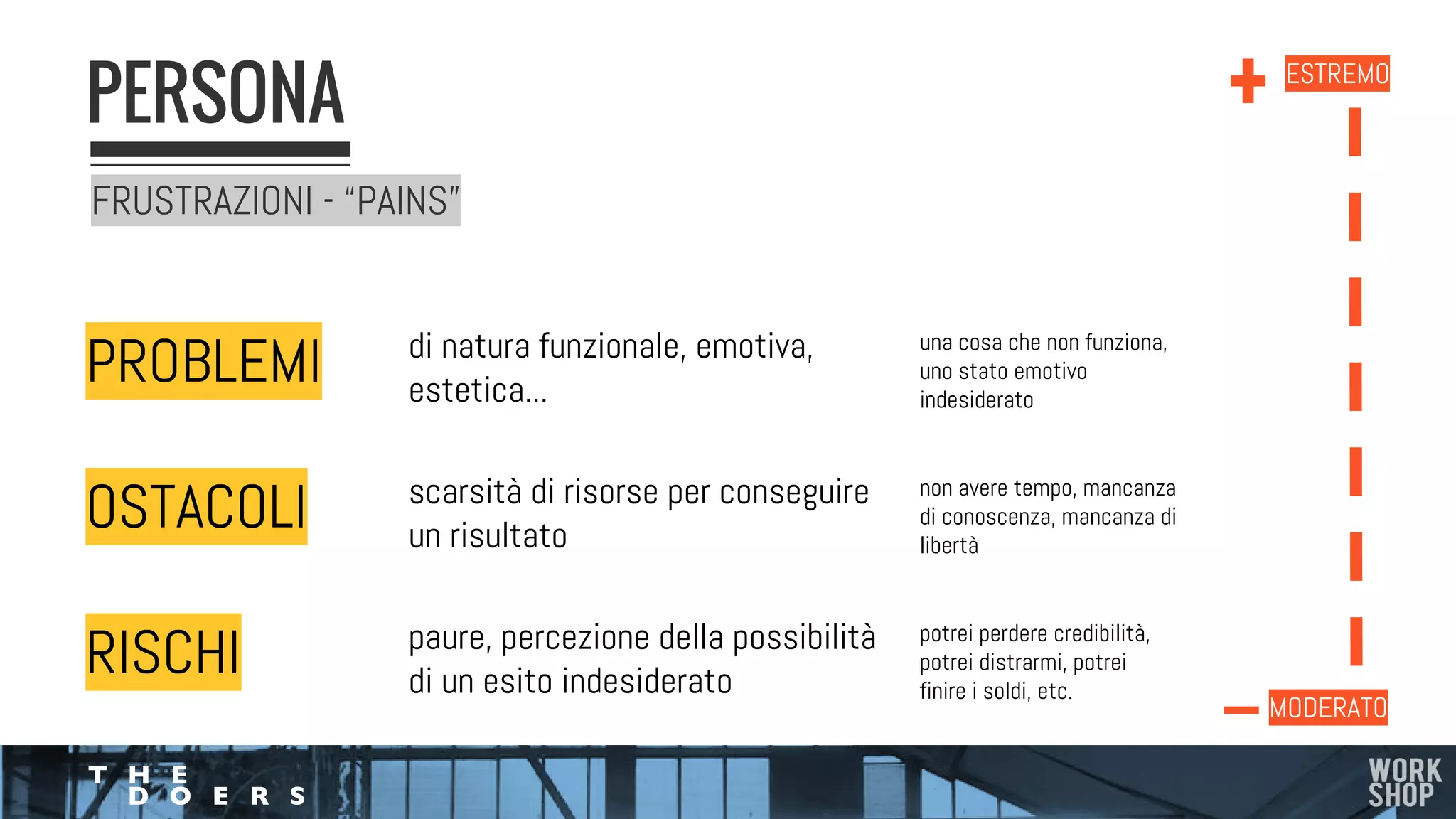 FRUSTRAZIONI - “PAINS”
PERSONA
PROBLEMI
OSTACOLI
RISCHI
di natura funzionale, emotiva,
estetica...
una cosa che non funziona,
uno stato emotivo
indesiderato
ESTREMO
MODERATO
scarsità di risorse per conseguire
un risultato
non avere tempo, mancanza
di conoscenza, mancanza di
libertà
paure, percezione della possibilità
di un esito indesiderato
potrei perdere credibilità,
potrei distrarmi, potrei
finire i soldi, etc.
 