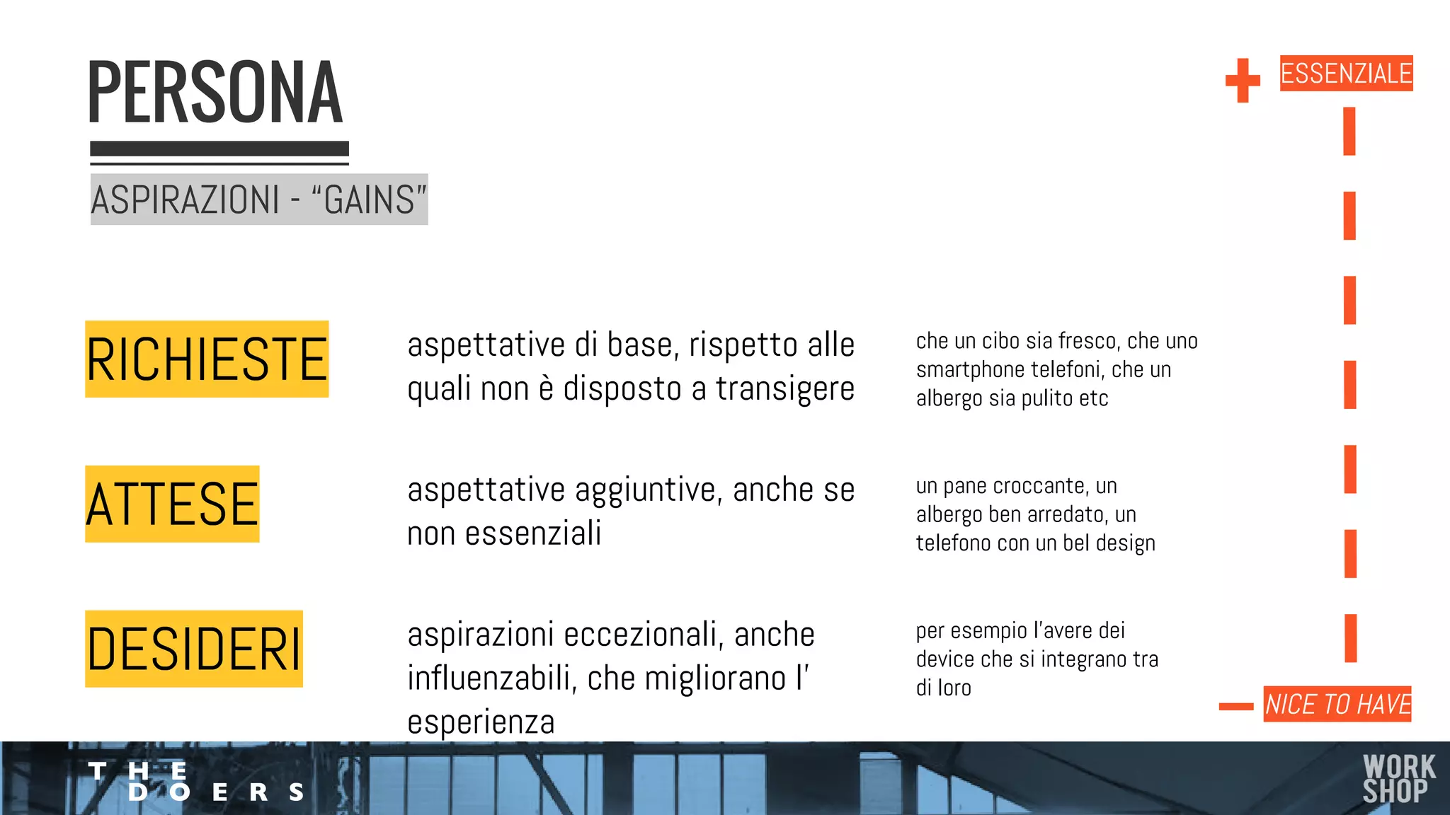 ASPIRAZIONI - “GAINS”
PERSONA
RICHIESTE
ATTESE
DESIDERI
aspettative di base, rispetto alle
quali non è disposto a transigere
che un cibo sia fresco, che uno
smartphone telefoni, che un
albergo sia pulito etc
ESSENZIALE
NICE TO HAVE
aspettative aggiuntive, anche se
non essenziali
un pane croccante, un
albergo ben arredato, un
telefono con un bel design
aspirazioni eccezionali, anche
influenzabili, che migliorano l’
esperienza
per esempio l’avere dei
device che si integrano tra
di loro
 