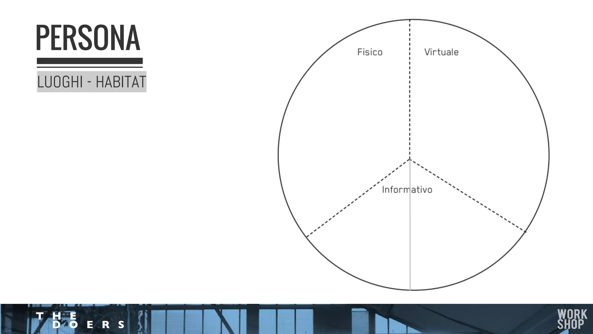 LUOGHI - HABITAT
PERSONA
 