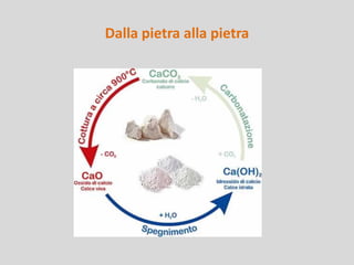 Dalla pietra alla pietra

 