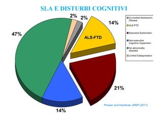 SLA E DISTURBI COGNITIVI
ALS-FTD
Phukan and Hardiman JNNP (2011)