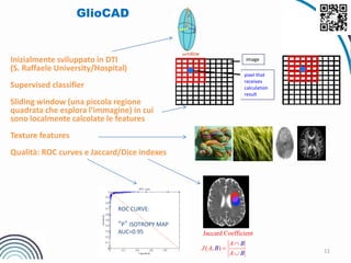 11
Inizialmente sviluppato in DTI
(S. Raffaele University/Hospital)
Supervised classifier
Sliding window (una piccola regione
quadrata che esplora l’immagine) in cui
sono localmente calcolate le features
Texture features
Qualità: ROC curves e Jaccard/Dice indexes
pixel that
receives
calculation
result
image
window
ROC CURVE:
“P” ISOTROPY MAP
AUC=0.95 Jaccard Coefficient
( , )
A
BJ
B
A
A
B


GlioCAD
 
