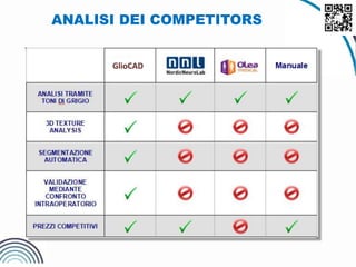 ANALISI DEI COMPETITORS
GlioCAD
 