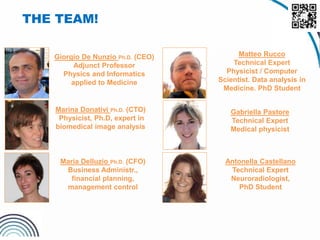 THE TEAM!
Antonella Castellano
Technical Expert
Neuroradiologist,
PhD Student
Matteo Rucco
Technical Expert
Physicist / Computer
Scientist. Data analysis in
Medicine. PhD Student
Maria Delluzio Ph.D. (CFO)
Business Administr.,
financial planning,
management control
Marina Donativi Ph.D. (CTO)
Physicist, Ph.D, expert in
biomedical image analysis
Gabriella Pastore
Technical Expert
Medical physicist
Giorgio De Nunzio Ph.D. (CEO)
Adjunct Professor
Physics and Informatics
applied to Medicine
 