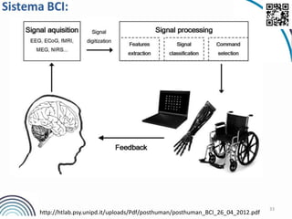 33
http://htlab.psy.unipd.it/uploads/Pdf/posthuman/posthuman_BCI_26_04_2012.pdf
 