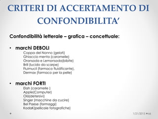 CRITERI DI ACCERTAMENTO DI
CONFONDIBILITA’
Confondibilità letterale – grafica – concettuale:
• marchi DEBOLI
Coppa del Nonno (gelati)
Ghiaccio menta (caramelle)
Oransoda e Lemonsoda(bibite)
Brill (lucido da scarpe)
Fluimucil (farmaco fluidificante),
Dermax (farmaco per la pelle)
• marchi FORTI
Elah (caramelle )
Apple(Computer)
Olà(detersivi)
Singer (macchine da cucire)
Bel Paese (formaggi)
KodaK(pellicole fotografiche)
1/21/2015 66
 