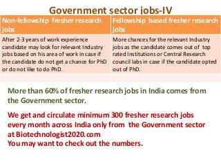 Government sector jobs-IV
Non-fellowship fresher research             Fellowship based fresher research
jobs                                        jobs
After 2-3 years of work experience          More chances for the relevant Industry
candidate may look for relevant Industry    jobs as the candidate comes out of top
jobs based on his area of work in case if   rated Institutions or Central Research
the candidate do not get a chance for PhD   council labs in case if the candidate opted
or do not like to do PhD.                   out of PhD.


  More than 60% of fresher research jobs in India comes from
  the Government sector.
  We get and circulate minimum 300 fresher research jobs
  every month across India only from the Government sector
  at Biotechnologist2020.com
  You may want to check out the numbers.
 