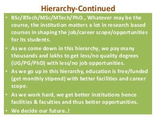 Hierarchy-Continued
• BSc/BTech/MSc/MTech/PhD., Whatever may be the
  course, the institution matters a lot in research based
  courses in shaping the job/career scope/opportunities
  for its students.
• As we come down in this hierarchy, we pay many
  thousands and lakhs to get less/no quality degrees
  (UG/PG/PhD) with less/no job opportunities.
• As we go up in this hierarchy, education is free/funded
  (get monthly stipend) with better facilities and career
  scope.
• As we work hard, we get better institutions hence
  facilities & faculties and thus better opportunities.
• We decide our future..!
 