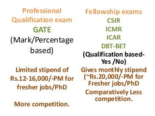 Professional         Fellowship exams
Qualification exam            CSIR
        GATE                 ICMR
(Mark/Percentag...