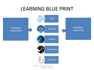 TRAINING ARCHITECTURE | PPT
