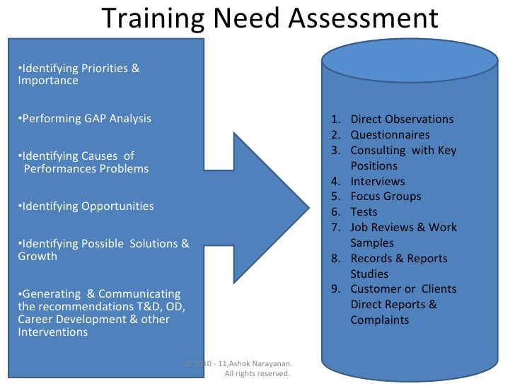 TRAINING ARCHITECTURE
