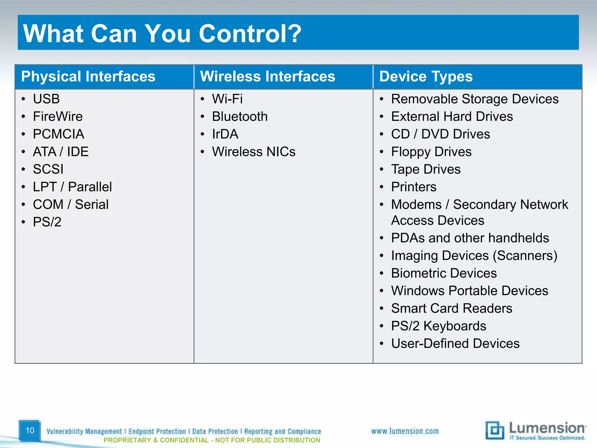 What Can You Control?
Physical Interfaces                     Wireless Interfaces                Device Types
•   USB                                 •   Wi-Fi                          •   Removable Storage Devices
•   FireWire                            •   Bluetooth                      •   External Hard Drives
•   PCMCIA                              •   IrDA                           •   CD / DVD Drives
•   ATA / IDE                           •   Wireless NICs                  •   Floppy Drives
•   SCSI                                                                   •   Tape Drives
•   LPT / Parallel                                                         •   Printers
•   COM / Serial                                                           •   Modems / Secondary Network
•   PS/2                                                                       Access Devices
                                                                           •   PDAs and other handhelds
                                                                           •   Imaging Devices (Scanners)
                                                                           •   Biometric Devices
                                                                           •   Windows Portable Devices
                                                                           •   Smart Card Readers
                                                                           •   PS/2 Keyboards
                                                                           •   User-Defined Devices




10
                PROPRIETARY & CONFIDENTIAL - NOT FOR PUBLIC DISTRIBUTION
 