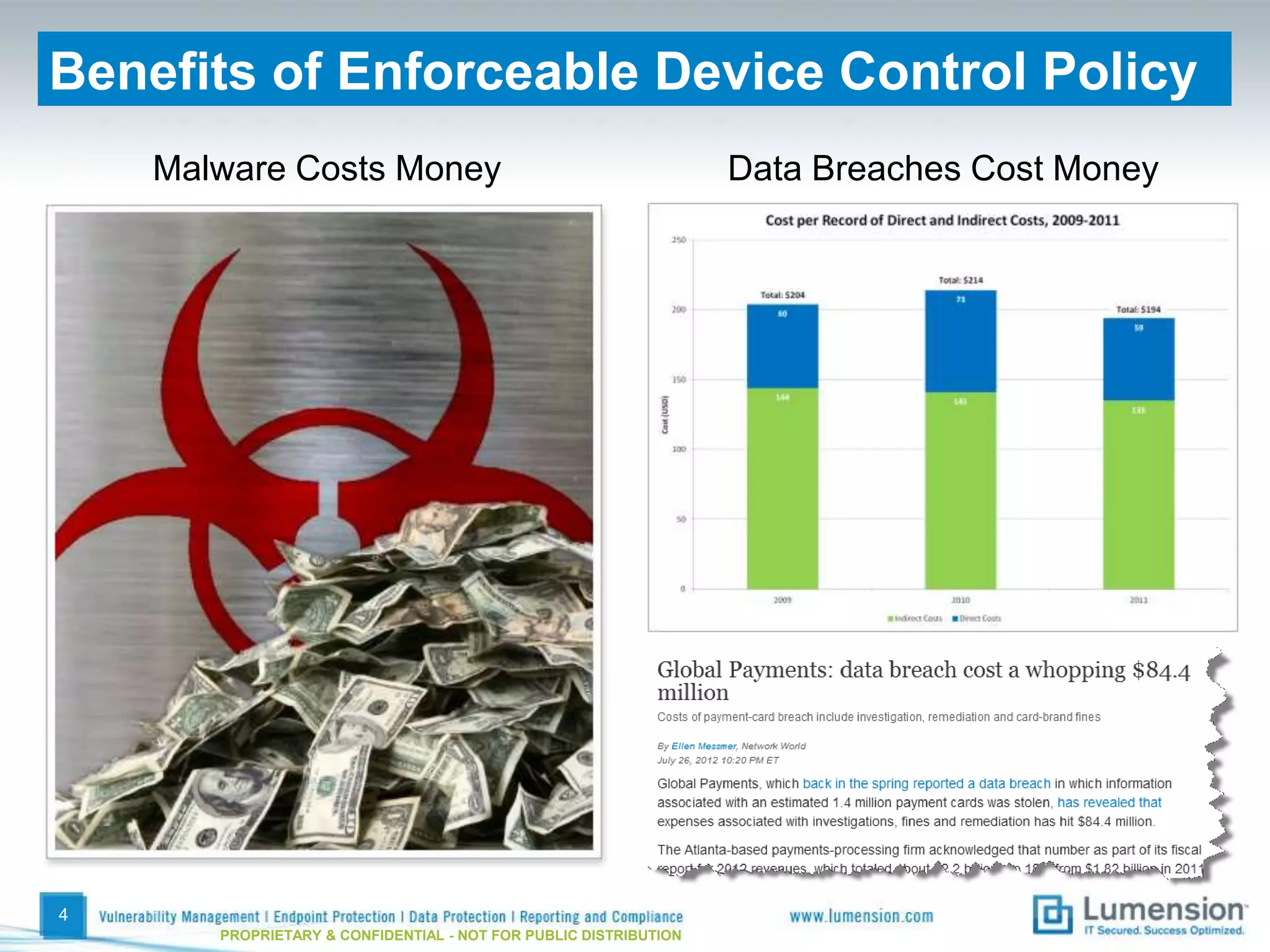 Benefits of Enforceable Device Control Policy
    Malware Costs Money                                           Data Breaches Cost Money




4
       PROPRIETARY & CONFIDENTIAL - NOT FOR PUBLIC DISTRIBUTION
 