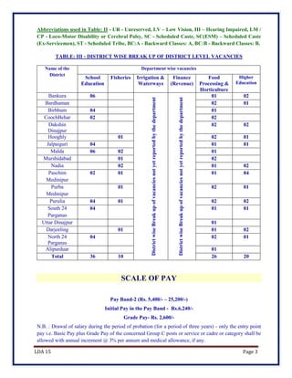 LDA 15 Page 3
Abbreviations used in Table: II - UR - Unreserved, LV – Low Vision, HI – Hearing Impaired, LM /
CP - Loco-Motor Disability or Cerebral Palsy, SC - Scheduled Caste, SC(ESM) – Scheduled Caste
(Ex-Servicemen), ST - Scheduled Tribe, BC:A - Backward Classes: A, BC:B - Backward Classes: B.
TABLE: III - DISTRICT WISE BREAK UP OF DISTRICT LEVEL VACANCIES
Name of the
District
Department wise vacancies
School
Education
Fisheries Irrigation &
Waterways
Finance
(Revenue)
Food
Processing &
Horticulture
Higher
Education
Bankura 06
DistrictwiseBreakupofvacanciesnotyetreportedbythedepartment
DistrictwiseBreakupofvacanciesnotyetreportedbythedepartment
01 02
Bardhaman 02 01
Birbhum 04 01
CoochBehar 02 02
Dakshin
Dinajpur
02 02
Hooghly 01 02 01
Jalpaiguri 04 01 01
Malda 06 02 01
Murshidabad 01 02
Nadia 02 01 02
Paschim
Medinipur
02 01 01 04
Purba
Medinipur
01 02 01
Purulia 04 01 02 02
South 24
Parganas
04 01 01
Uttar Dinajpur 01
Darjeeling 01 01 02
North 24
Parganas
04 02 01
Alipurduar 01
Total 36 10 26 20
SCALE OF PAY
Pay Band-2 (Rs. 5,400/- – 25,200/-)
Initial Pay in the Pay Band - Rs.6,240/-
Grade Pay- Rs. 2,600/-
N.B. : Drawal of salary during the period of probation (for a period of three years) - only the entry point
pay i.e. Basic Pay plus Grade Pay of the concerned Group C posts or service or cadre or category shall be
allowed with annual increment @ 3% per annum and medical allowance, if any.
 